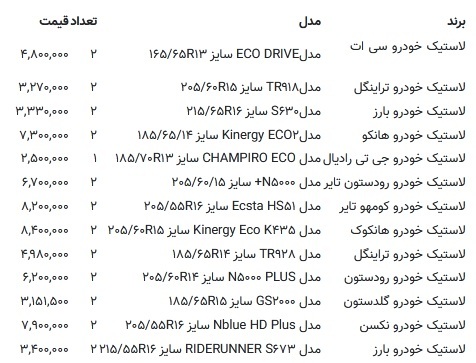 قیمت جدید لاستیک خودرو اعلام شد/ جزییات تغییر قیمت