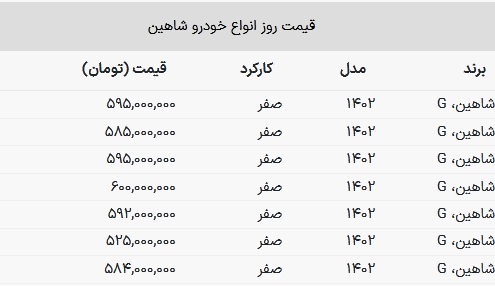 قیمت شاهین صفر امروز هفتم آبان چند؟ + جدول قیمت