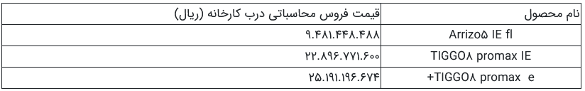 شورای رقابت قیمت ۳ خودروی مونتاژی دیگر را تصویب کرد
