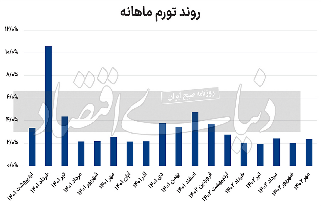 تورم در سلول ۳۹
