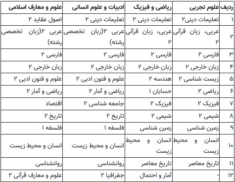 جدول امتحانات نهایی برای دانش‌آموزان پایه دهم و یازدهم