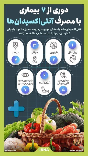 فواید مصرف آنتی‌ اکسیدان‌ ها