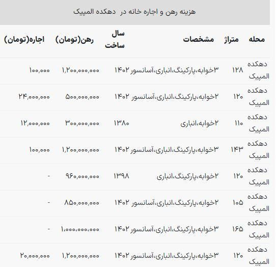 اجاره خانه در دهکده المپیک