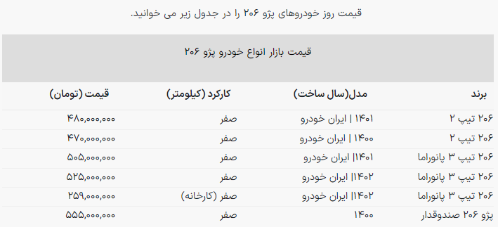 اختلاف قیمت پژو ۲۰۶ صفر در کارخانه و بازار چقدر شد؟ + جدول آبان