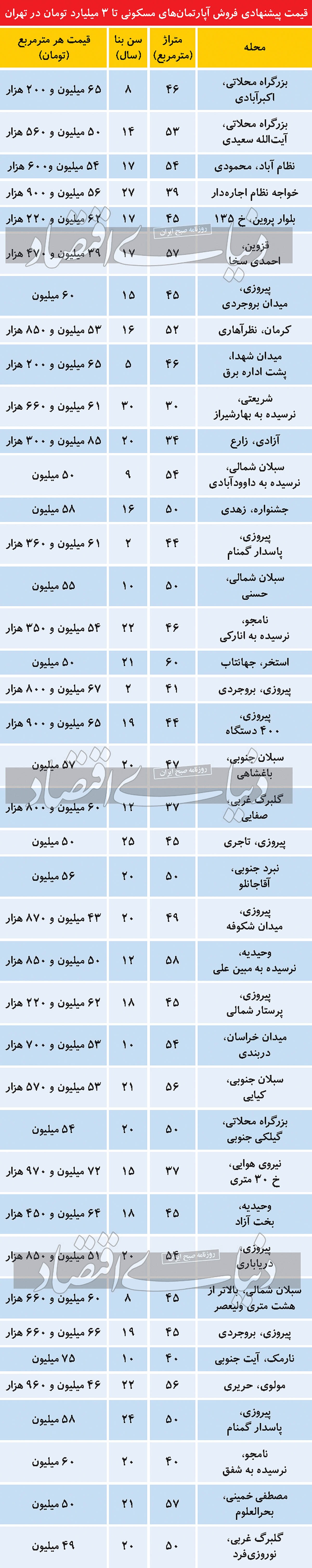 فهرست آپارتمان‌‌‌