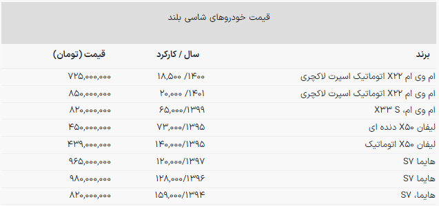 شاسی بلند دست دوم ارزان چی بخریم؟