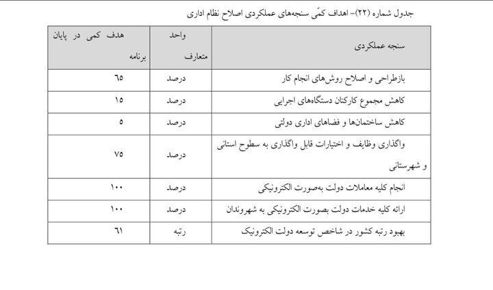 فوری؛ تعداد کارمندان دولت کم می‌شود