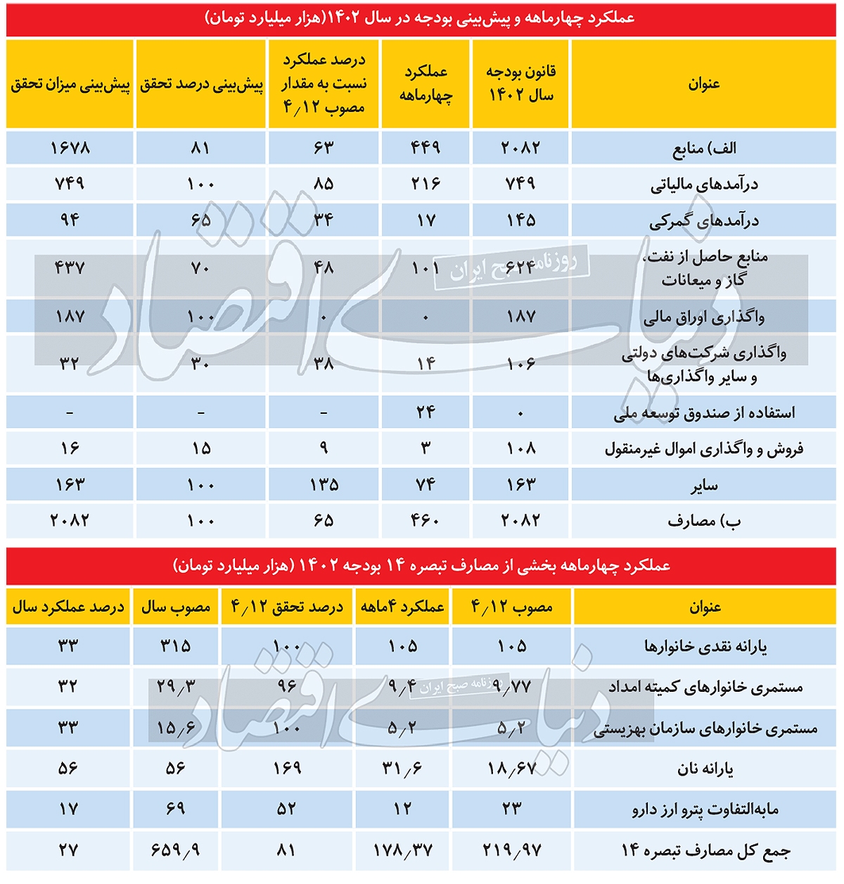 مین‌های تورمی زمین بودجه
