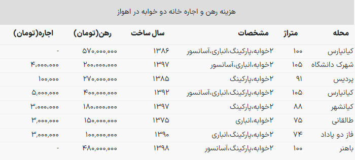 اجاره خانه دو خوابه در اهواز / با اجاره ۵ میلیونی خانه ۱۰۵ متری کرایه کنید!