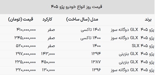 لیست قیمت جدید پژو ۴۰۵ در بازار اعلام شد + جدول