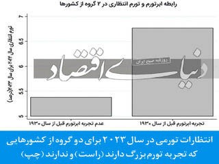 تاثیر مادام‌العمر تورم