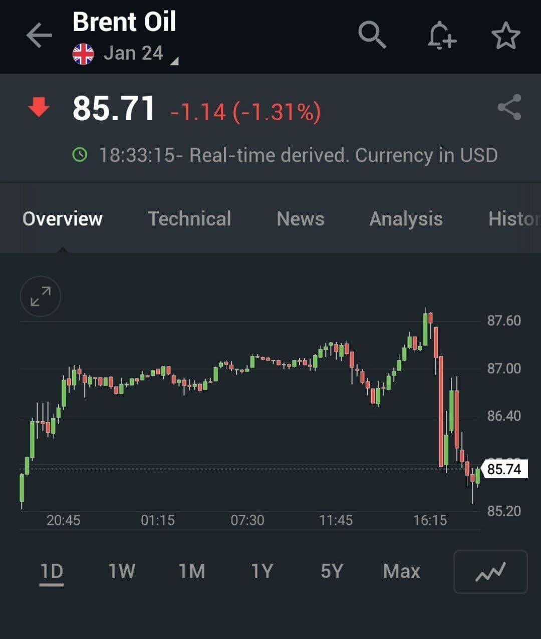 سقوط قیمت نفت