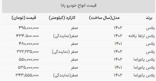 نسخه ارزان قیمت رانا در بازار ۳۲۲ میلیون شد