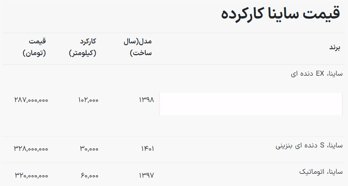 ریزش قیمت ساینا در بازار خودرو / ساینا s چند؟ + جدول