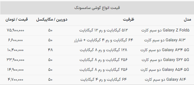 بررسی گوشی خوش استایل و به صرفه A ۳۴، یک میان‌رده هم چی تمام!