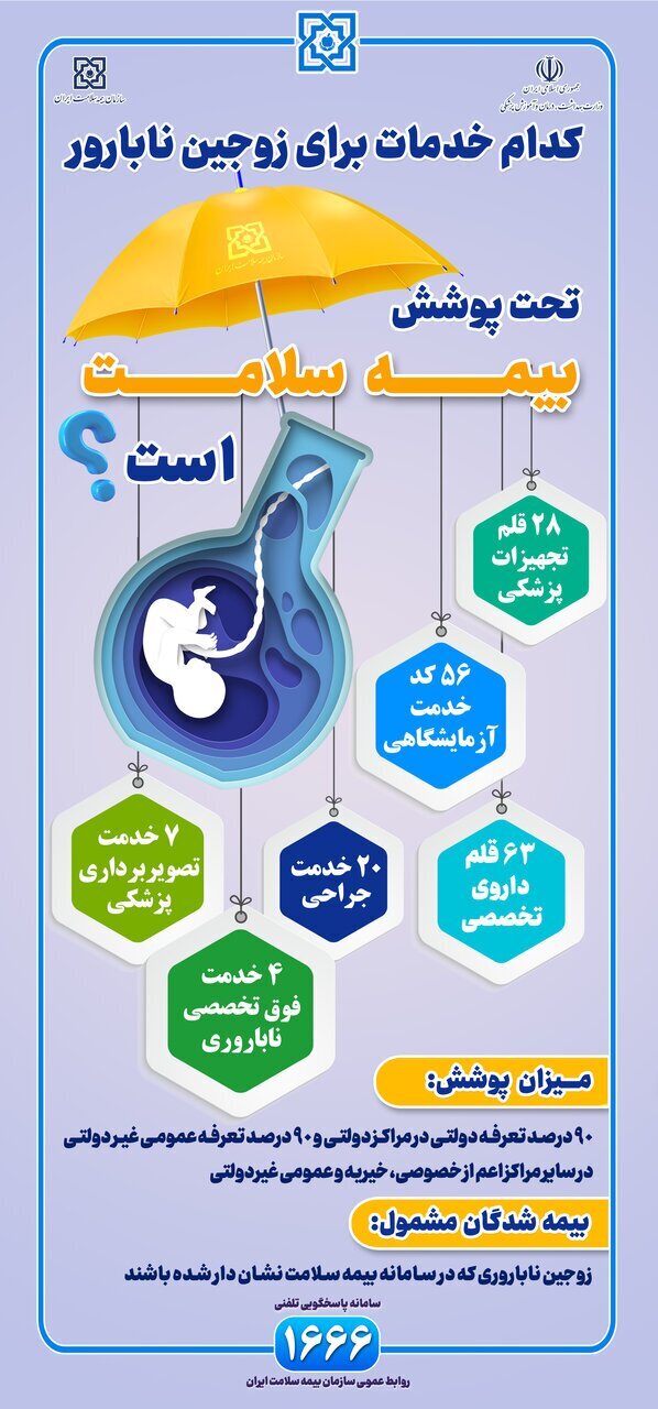 کدام درمان‌های ناباروری تحت پوشش بیمه است؟