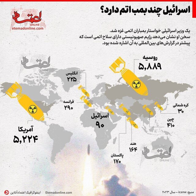 اسرائیل چند بمب اتم دارد؟