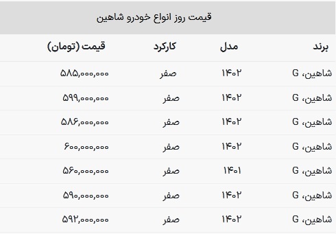خرید شاهین صفر چقدر آب می‌خورد؟ + جدول قیمت