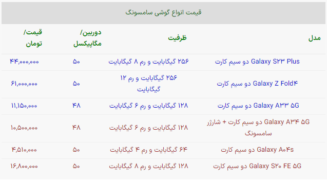 بدترین گوشی‎های سامسونگ را بشناسید!