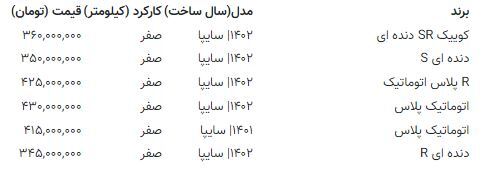 قیمت این خودرو ۶۵ میلیون تومان ریخت