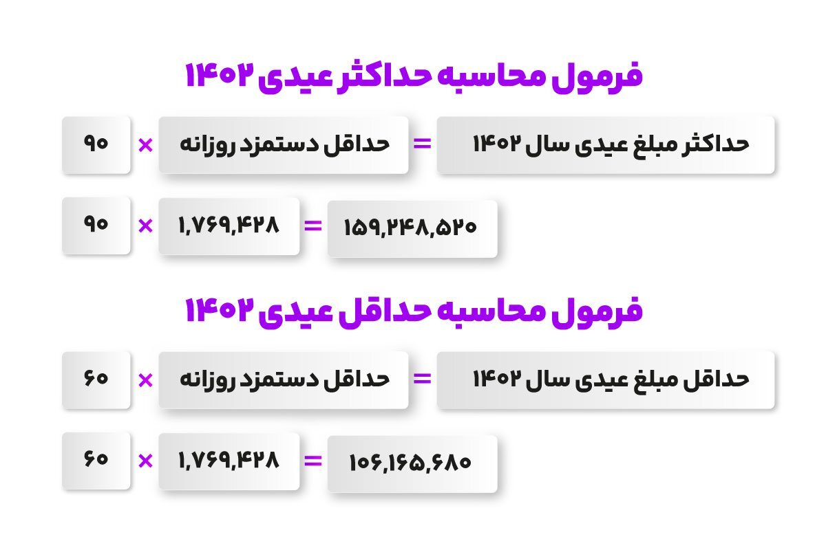 عیدی سال ۱۴۰۲