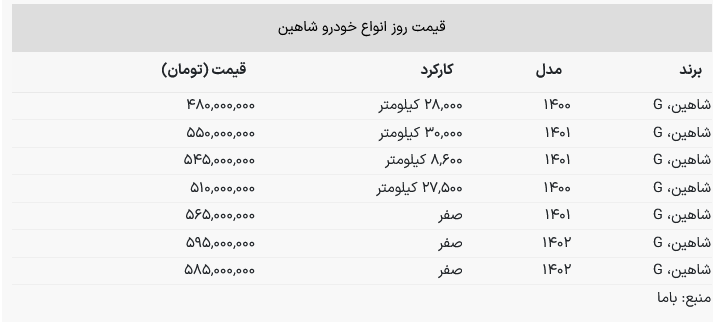 قیمت خودرو