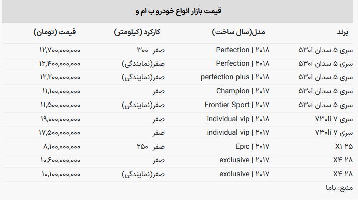 افزایش قیمت عجیب یک سواری لوکس / گرانی ۹۰۰ میلیونی در یک هفته!