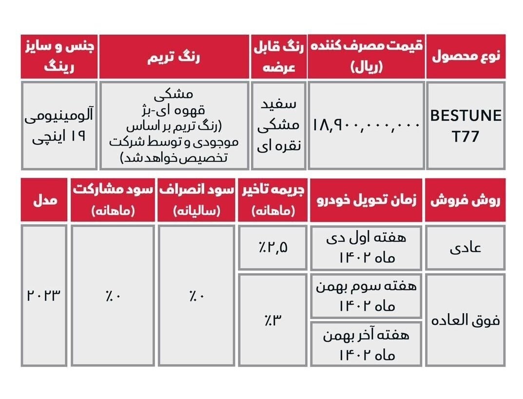 فروش هونگچی H ۵ و بستیون آغاز شد