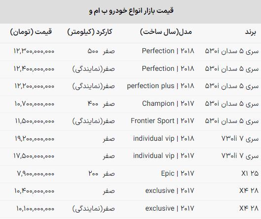 ریزش بی سابقه قیمت سدان آلمانی در بازار
