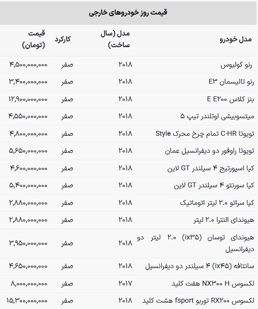 قیمت جدید خودرو‌های وارداتی / کیا سراتو ارزان‌ترین مدل معروف بازار شد + جدول