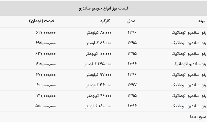 قیمت ساندرو