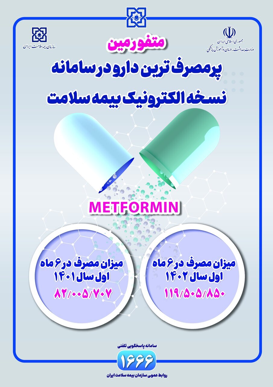 این دارو پرمصرف‌ترین دارو در سامانه نسخه الکترونیک بیمه سلامت است / جزئیات//// اینفوگرافی اضافه شود