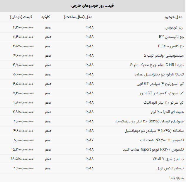 قیمت جدید ۱۶ خودروی صفر خارجی اعلام شد + جدول