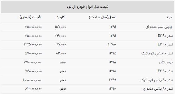 محبوب‌ترین خودروی اتوماتیک ایرانی در بازار ۳۵۰ میلیون شد!