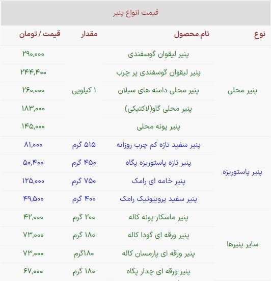 بهترین زمان مصرف پنیر چه موقع است؟