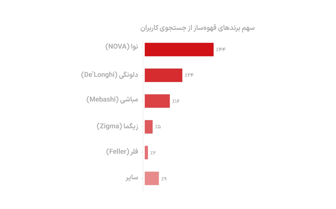 رقابت داغ «قهوه» با «چای» در دیوار