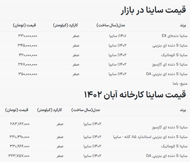 ریزش قیمت ساینا