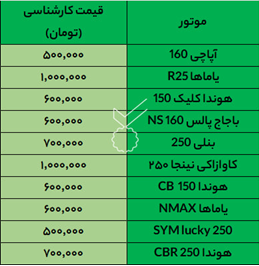 موتورسیکلت هم‌قیمت پراید و ساینا