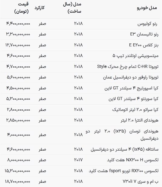 جولان سامورایی‌ها در بازار خودرو + جدول قیمت
