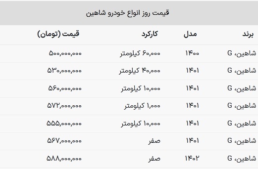 خودرو شاهین ۵۰۰ میلیون تومان شد + جدول قیمت