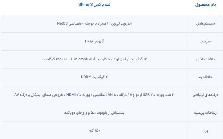 بررسی نت‌باکس Shine S: بهترین اندروید باکس ایرانی