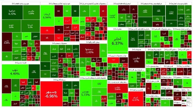 سومین چراغ سبز بورس در هفته جاری