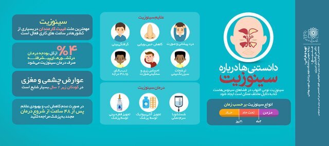 (اینفوگرافی) درباره «سینوزیت» چه می‌دانید؟//اینفوگرافی به متن اضافه شود