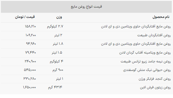 قیمت روغن زیتون در بازار چند؟