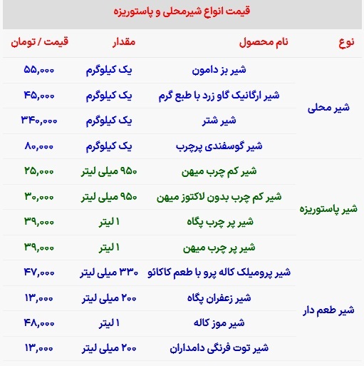 اعلام قیمت جدید شیر / شیر‌های طعم دار به چه قیمتی فروخته می‌شوند؟