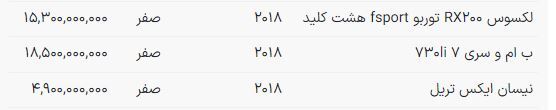 کلوپ نجومی‌ها؛ ۸ میلیارد بدهید اما خودروی ۶ سال پیش را بخرید!