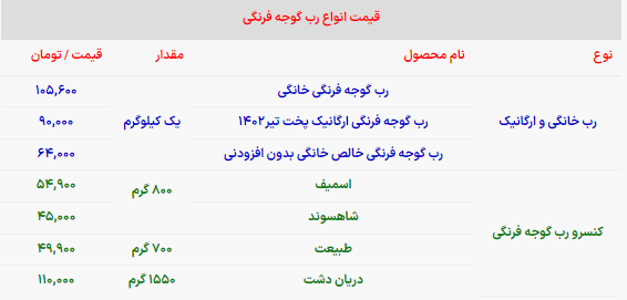 قیمت گوجه فرنگی کی آرام می‌گیرد؟ + لیست قیمت انواع رب گوجه فرنگی