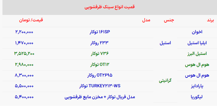 ۷ تا از بهترین سینک‎های ظرفشویی از دید خریداران باتجریه + لیست قیمت