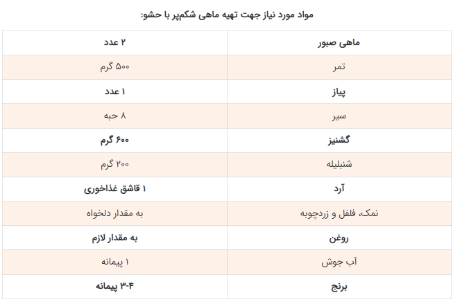 طرز تهیه ماهی صبور (حشو) به روش جنوبی؛ روی منقل و در فر