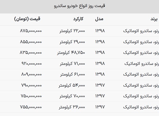 گران‌ترین رنو ساندرو چقدر قیمت دارد؟ + جدول قیمت